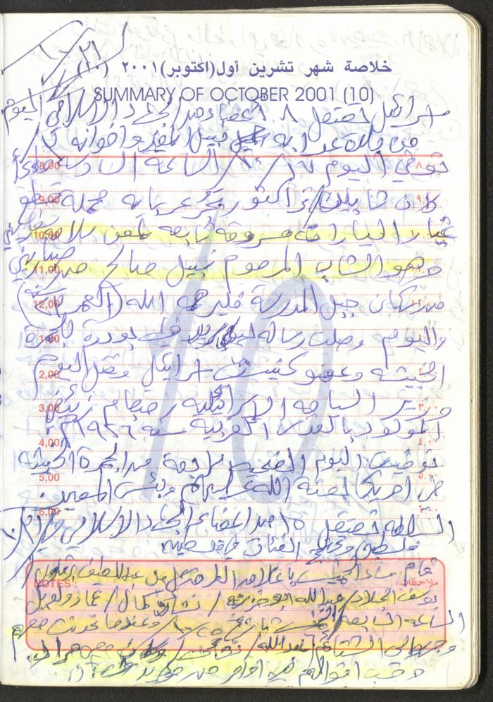 Mahmoud Khreisheh Diaries, Thinnaba- Tulkarm, 2001