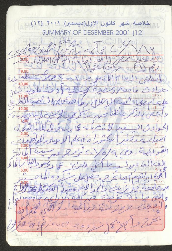 Mahmoud Khreisheh Diaries, Thinnaba- Tulkarm, 2001