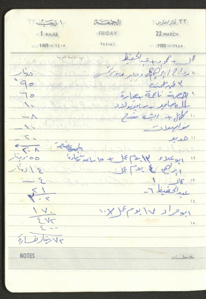 Mahmoud Khreisheh Diaries, Thinnaba- Tulkarm, 1985