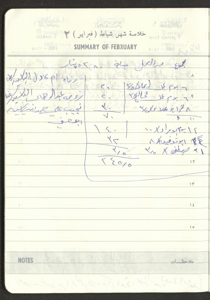 Mahmoud Khreisheh Diaries, Thinnaba- Tulkarm, 1985