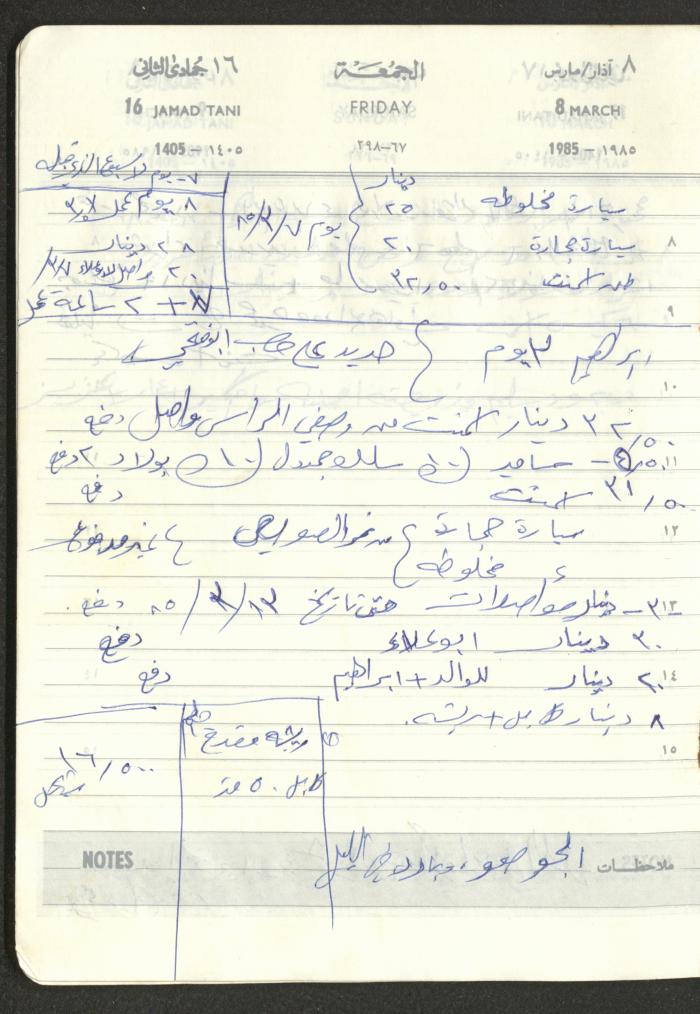 Mahmoud Khreisheh Diaries, Thinnaba- Tulkarm, 1985
