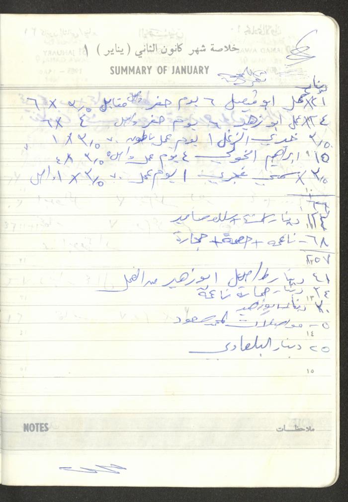 Mahmoud Khreisheh Diaries, Thinnaba- Tulkarm, 1985