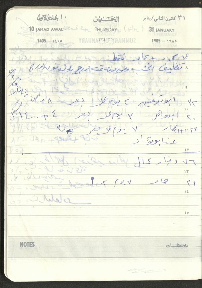 Mahmoud Khreisheh Diaries, Thinnaba- Tulkarm, 1985