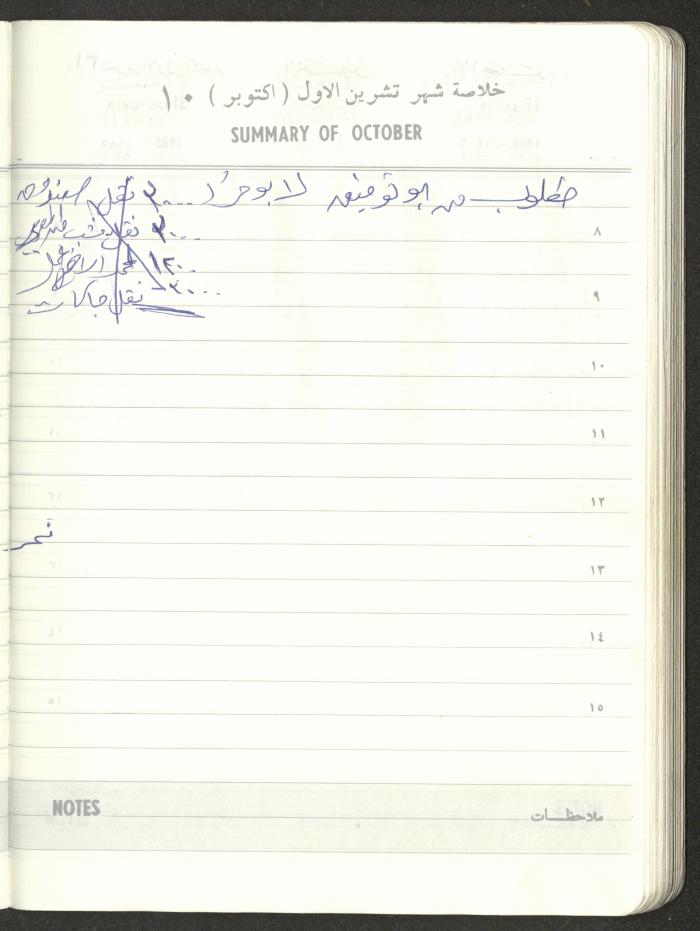Mahmoud Khreisheh Diaries, Thinnaba- Tulkarm, 1985