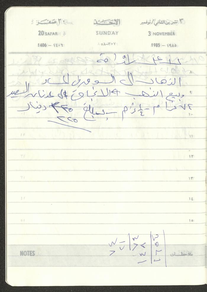 Mahmoud Khreisheh Diaries, Thinnaba- Tulkarm, 1985