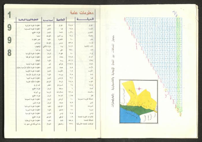 يوميات محمود خريشة، ذنابة- طولكرم، 1998