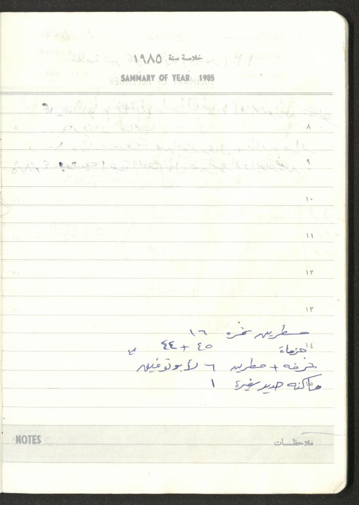 Mahmoud Khreisheh Diaries, Thinnaba- Tulkarm, 1985
