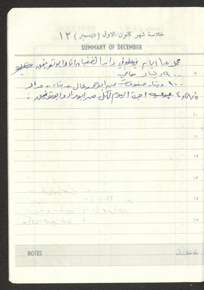 Mahmoud Khreisheh Diaries, Thinnaba- Tulkarm, 1985