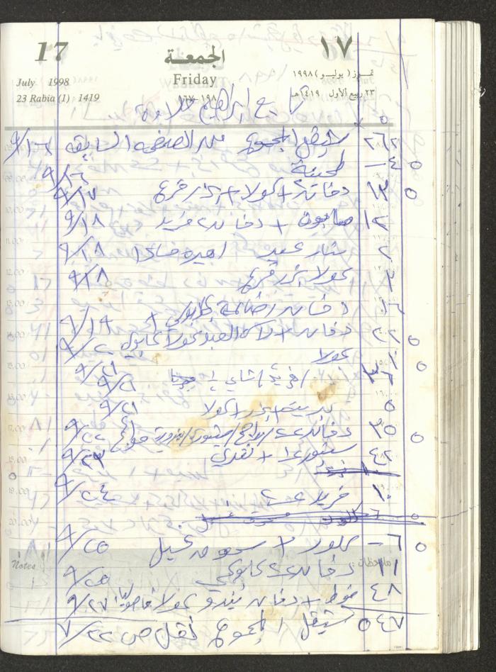 يوميات محمود خريشة، ذنابة- طولكرم، 1998