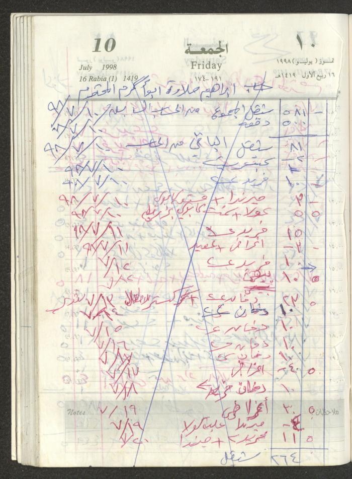 يوميات محمود خريشة، ذنابة- طولكرم، 1998