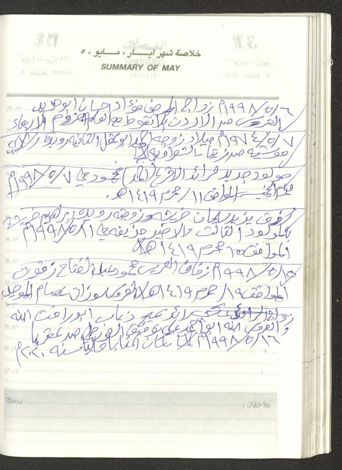 يوميات محمود خريشة، ذنابة- طولكرم، 1998