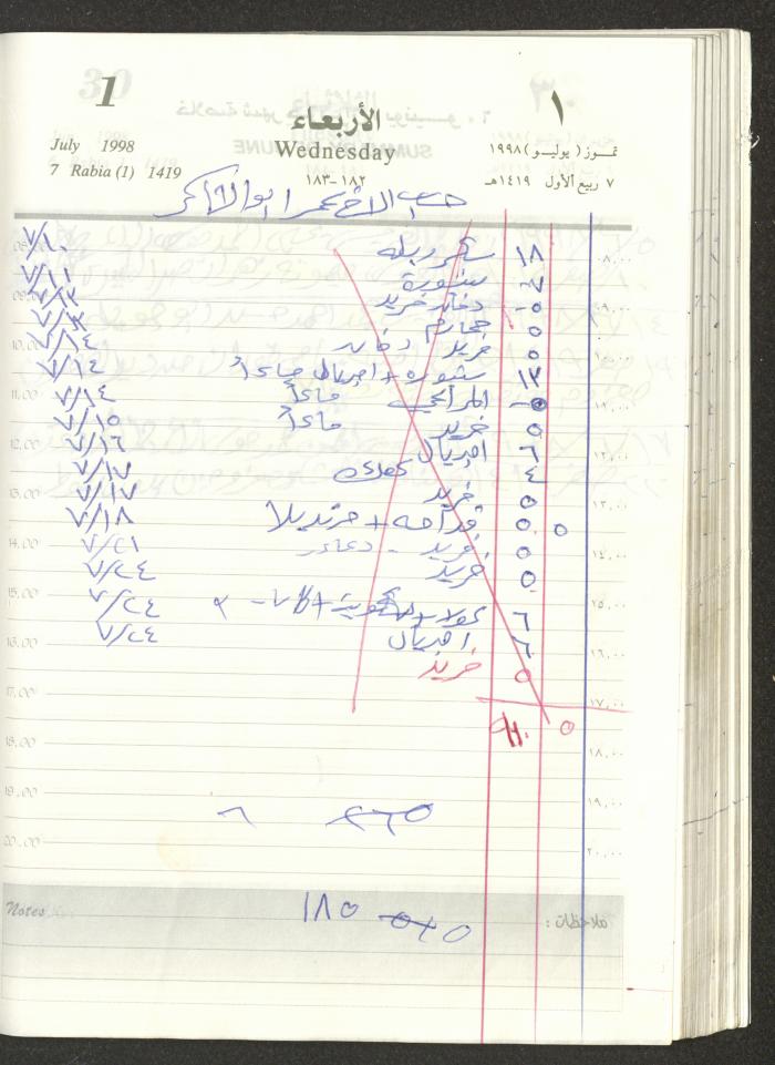 يوميات محمود خريشة، ذنابة- طولكرم، 1998