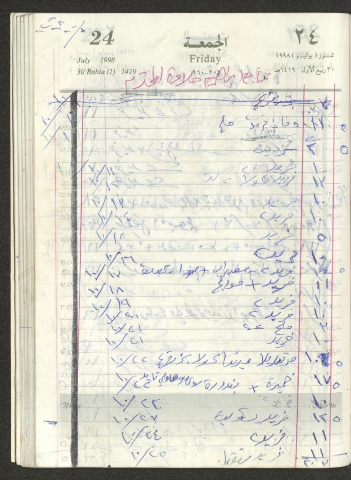 يوميات محمود خريشة، ذنابة- طولكرم، 1998