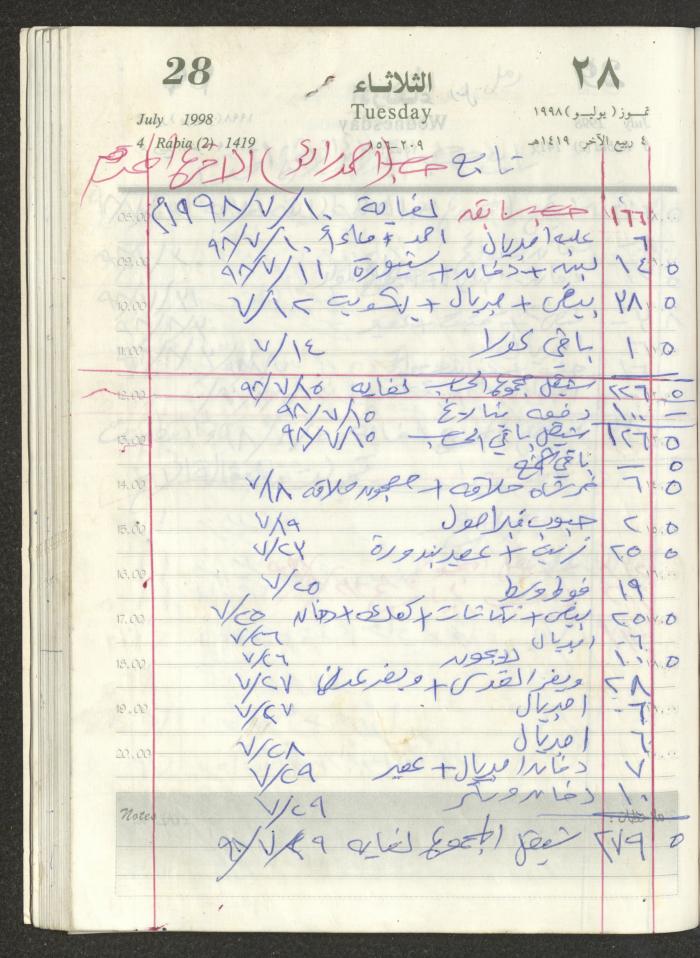 يوميات محمود خريشة، ذنابة- طولكرم، 1998