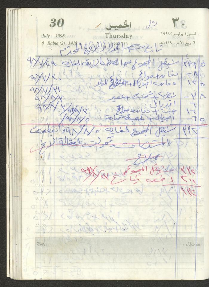 يوميات محمود خريشة، ذنابة- طولكرم، 1998