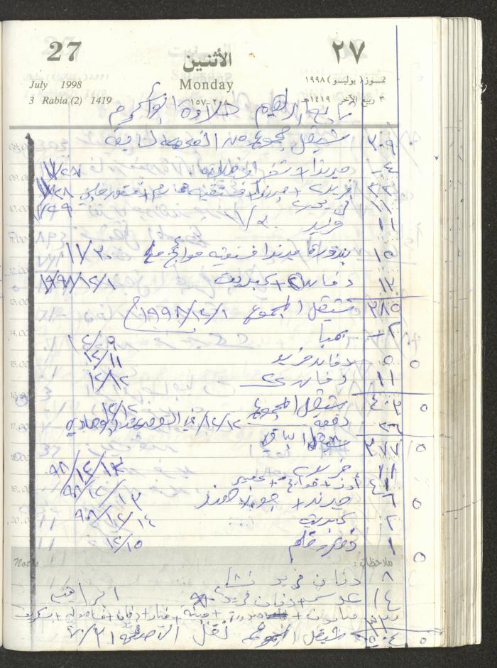 يوميات محمود خريشة، ذنابة- طولكرم، 1998