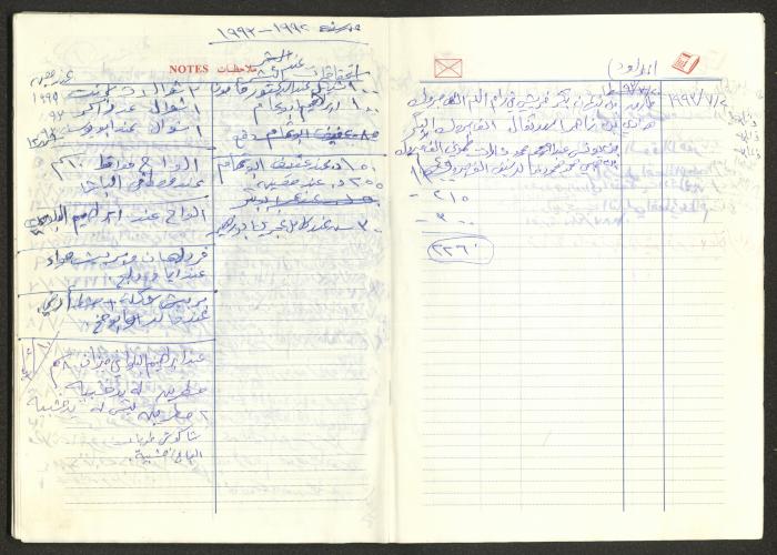 يوميات محمود خريشة، ذنابة- طولكرم، 1994