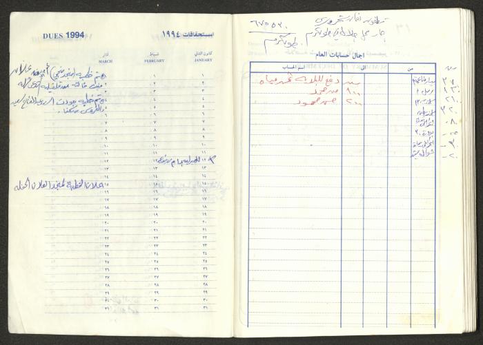 يوميات محمود خريشة، ذنابة- طولكرم، 1994