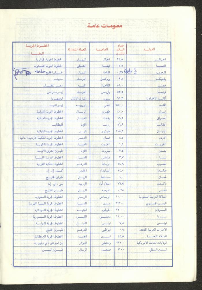 يوميات محمود خريشة، ذنابة- طولكرم، 1994