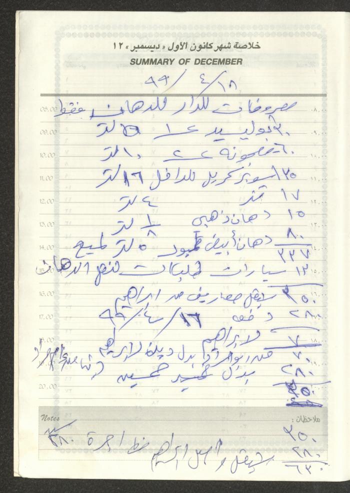 يوميات محمود خريشة، ذنابة- طولكرم، 1998