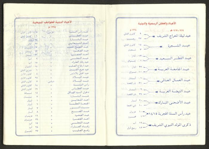 يوميات محمود خريشة، ذنابة- طولكرم، 1994