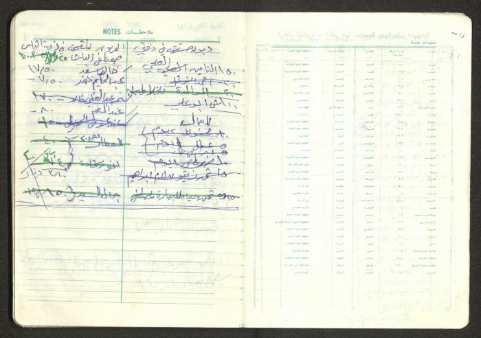 Mahmoud Khreisheh Diaries, Thinnaba- Tulkarm, 1987
