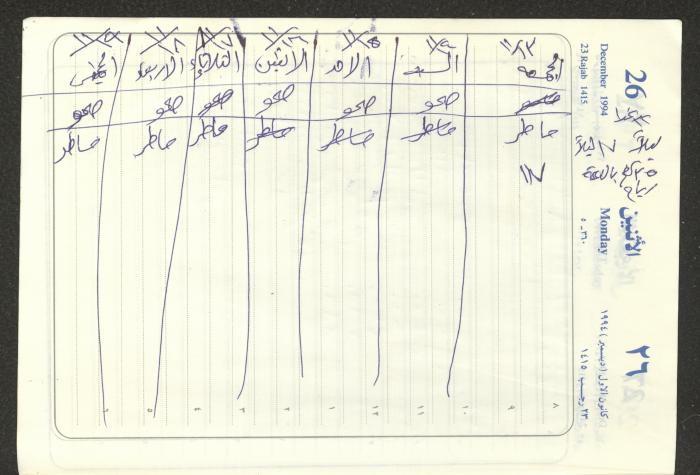 يوميات محمود خريشة، ذنابة- طولكرم، 1994