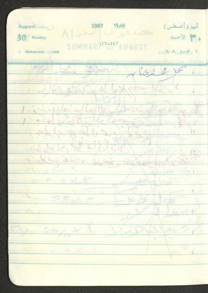 Mahmoud Khreisheh Diaries, Thinnaba- Tulkarm, 1987