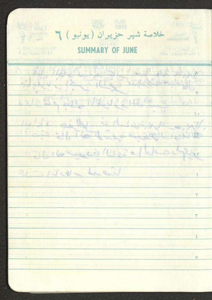 Mahmoud Khreisheh Diaries, Thinnaba- Tulkarm, 1987