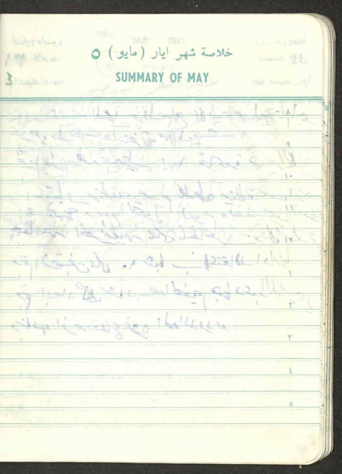Mahmoud Khreisheh Diaries, Thinnaba- Tulkarm, 1987