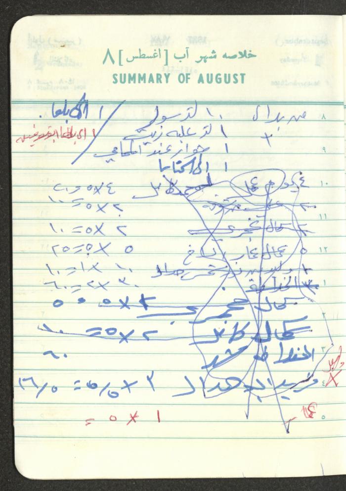 Mahmoud Khreisheh Diaries, Thinnaba- Tulkarm, 1987