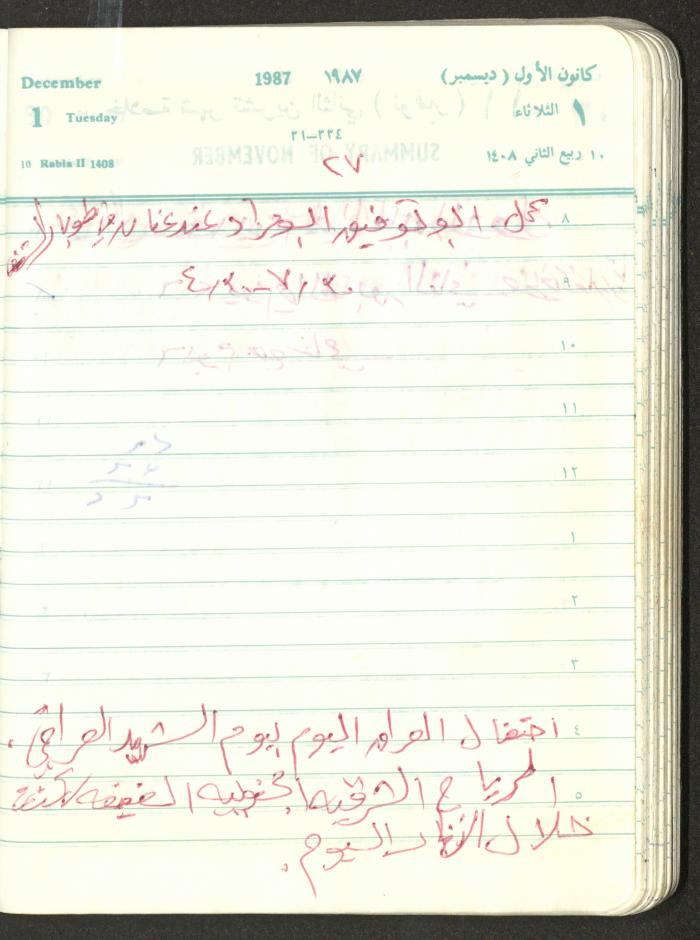 Mahmoud Khreisheh Diaries, Thinnaba- Tulkarm, 1987