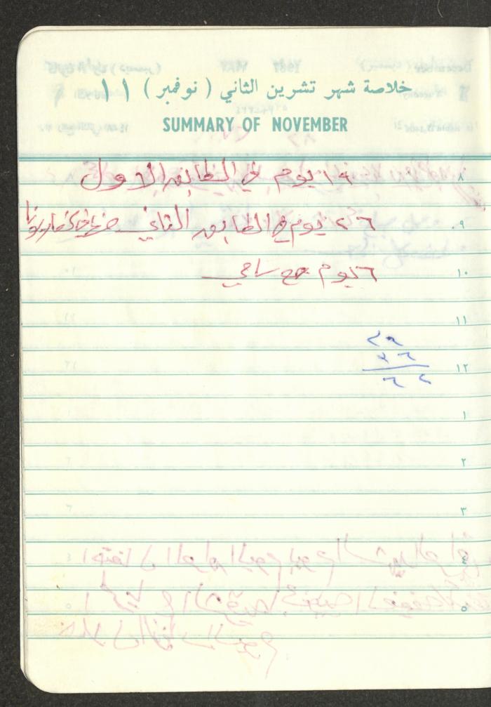 Mahmoud Khreisheh Diaries, Thinnaba- Tulkarm, 1987