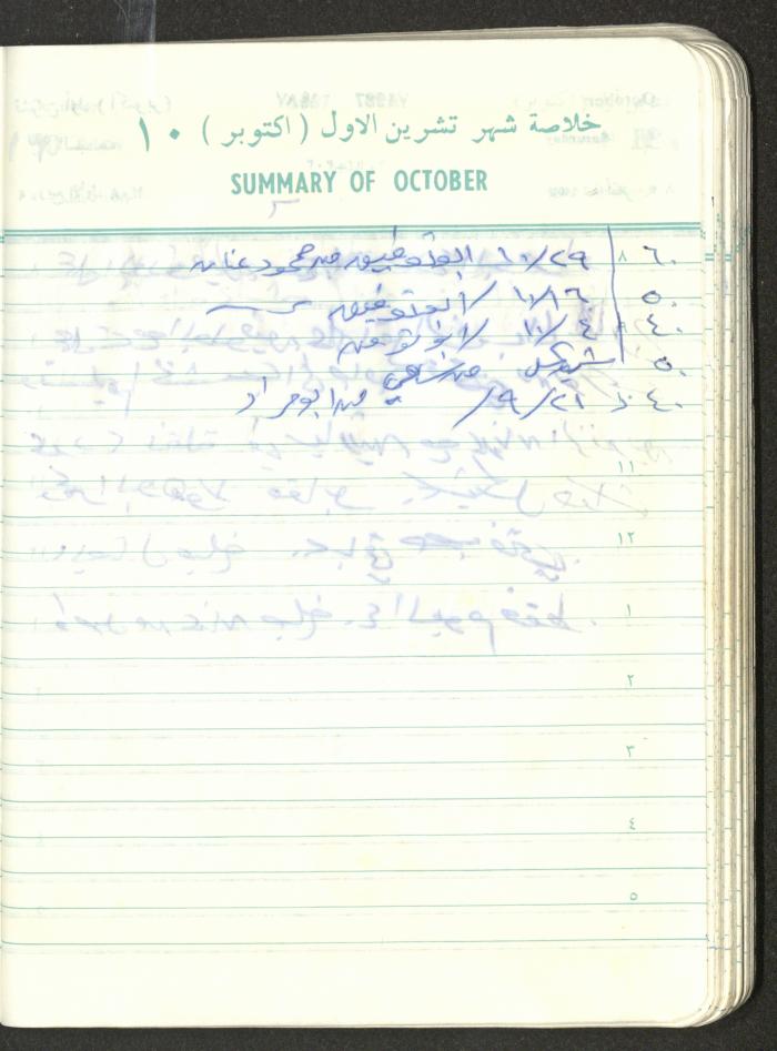 Mahmoud Khreisheh Diaries, Thinnaba- Tulkarm, 1987