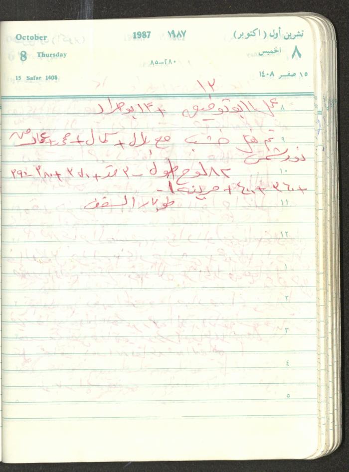 Mahmoud Khreisheh Diaries, Thinnaba- Tulkarm, 1987