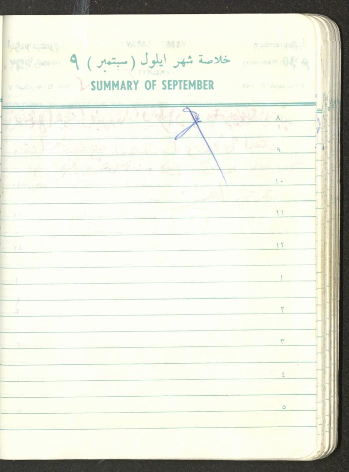 Mahmoud Khreisheh Diaries, Thinnaba- Tulkarm, 1987