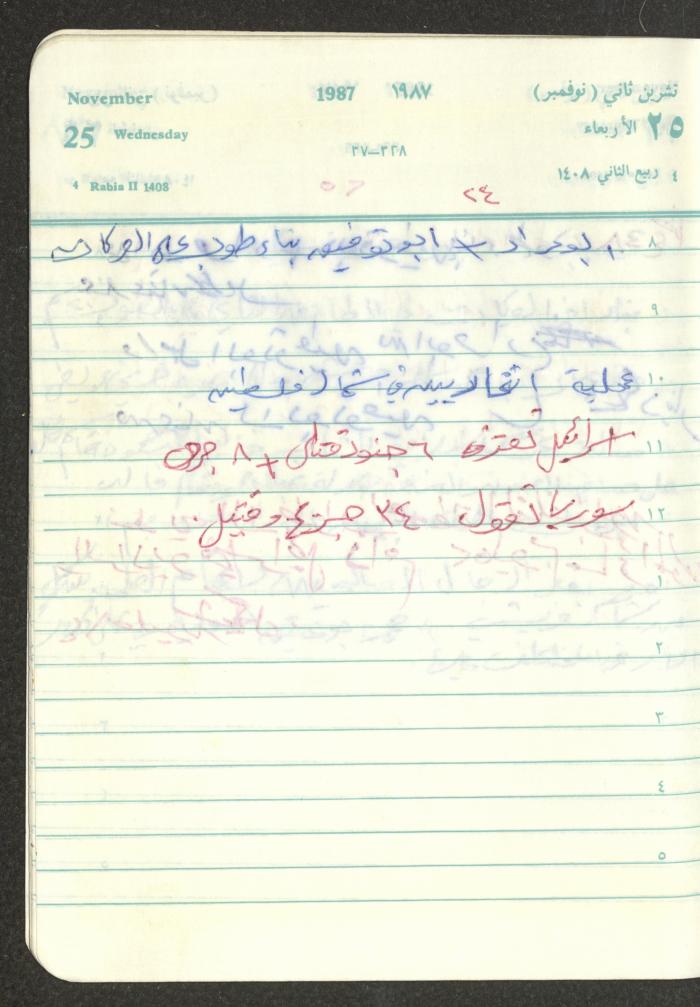 Mahmoud Khreisheh Diaries, Thinnaba- Tulkarm, 1987