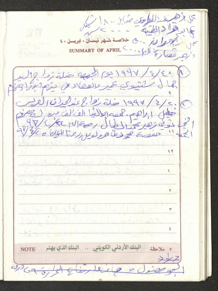 يوميات محمود خريشة، ذنابة- طولكرم، 1997