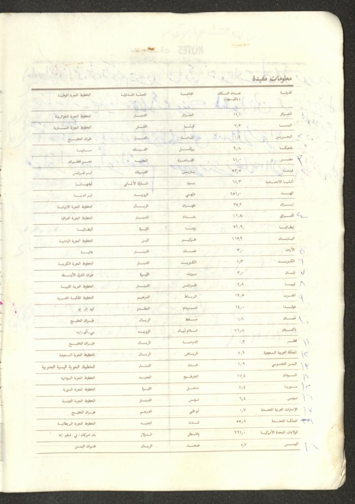 Mahmoud Khreisheh Diaries, Thinnaba- Tulkarm, 1986