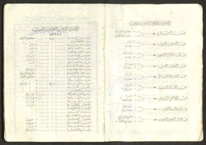 Mahmoud Khreisheh Diaries, Thinnaba- Tulkarm, 1986