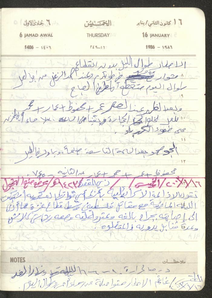 Mahmoud Khreisheh Diaries, Thinnaba- Tulkarm, 1986