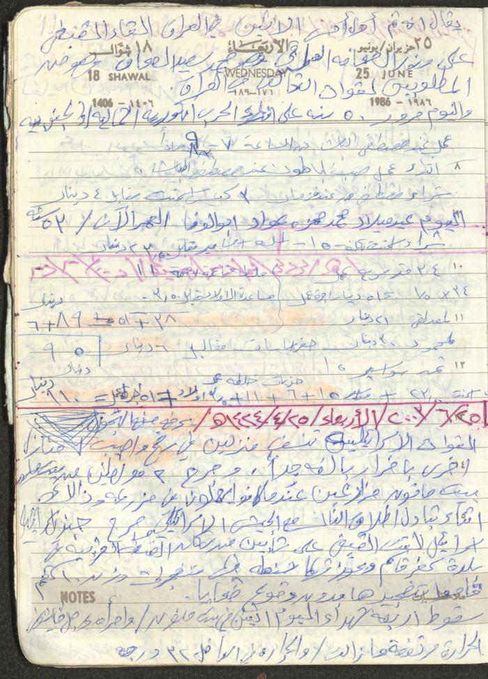 Mahmoud Khreisheh Diaries, Thinnaba- Tulkarm, 1986