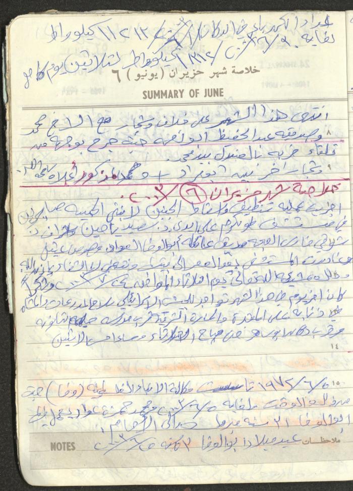 Mahmoud Khreisheh Diaries, Thinnaba- Tulkarm, 1986