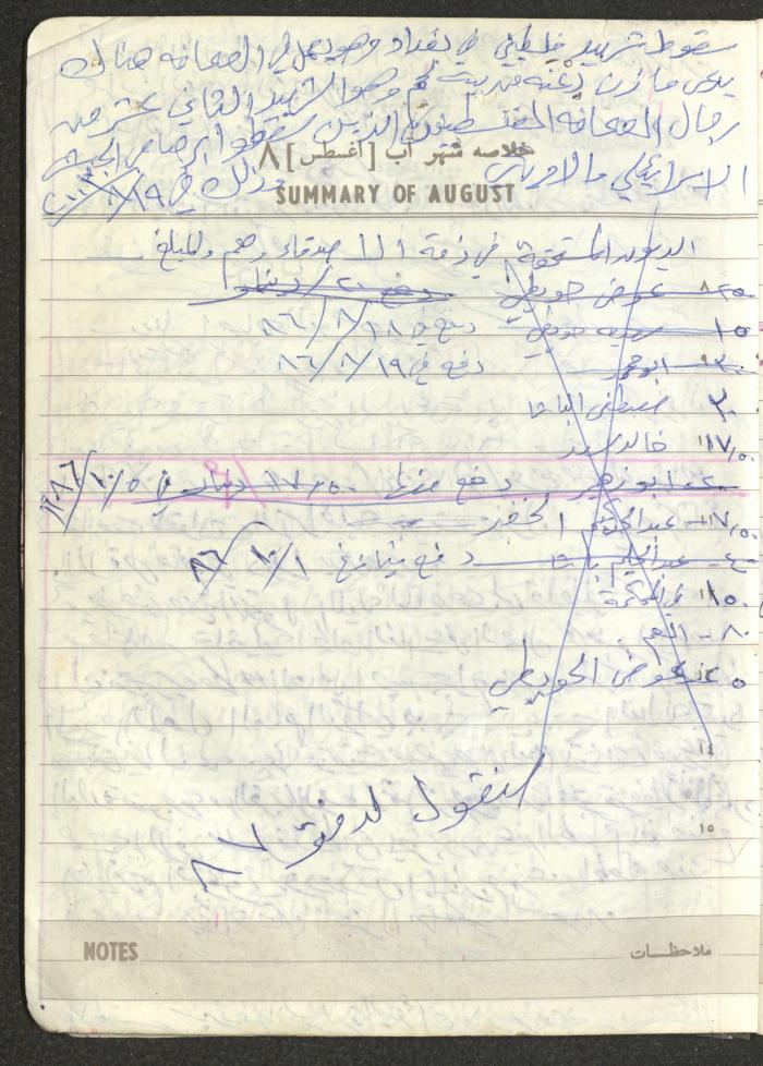 Mahmoud Khreisheh Diaries, Thinnaba- Tulkarm, 1986