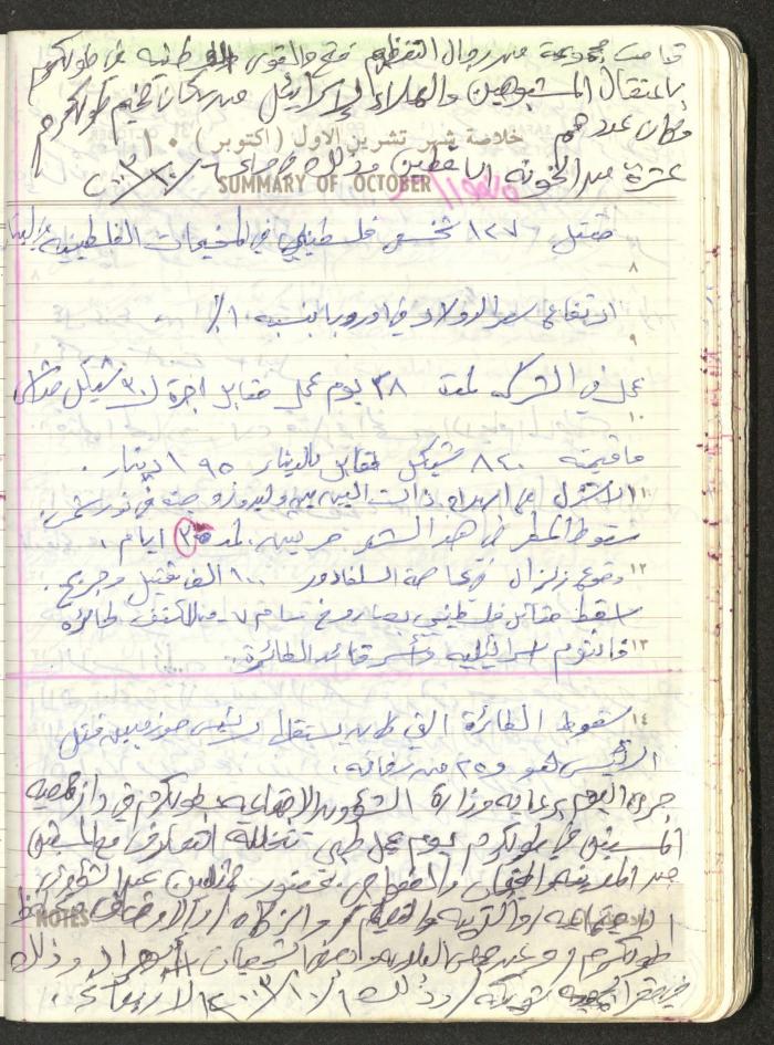 Mahmoud Khreisheh Diaries, Thinnaba- Tulkarm, 1986