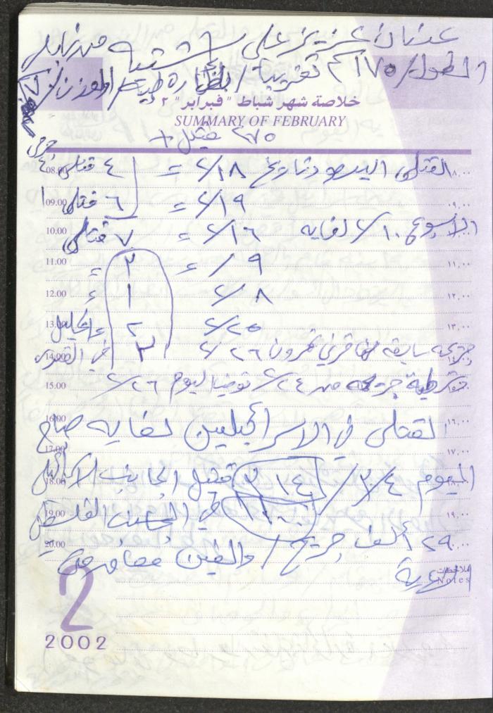 يوميات محمود خريشة، ذنابة- طولكرم، 2002 