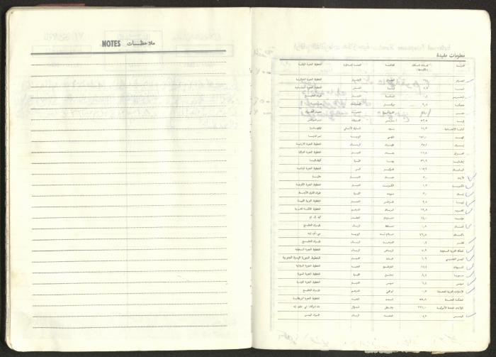 Mahmoud Khreisheh Diaries, Thinnaba- Tulkarm, 1983