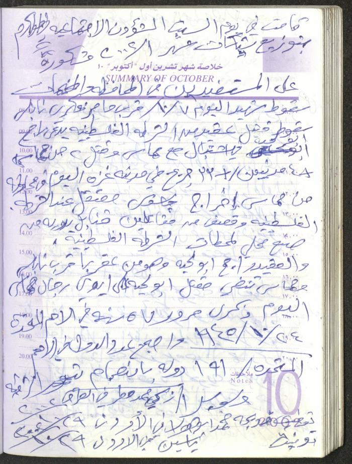 يوميات محمود خريشة، ذنابة- طولكرم، 2002 