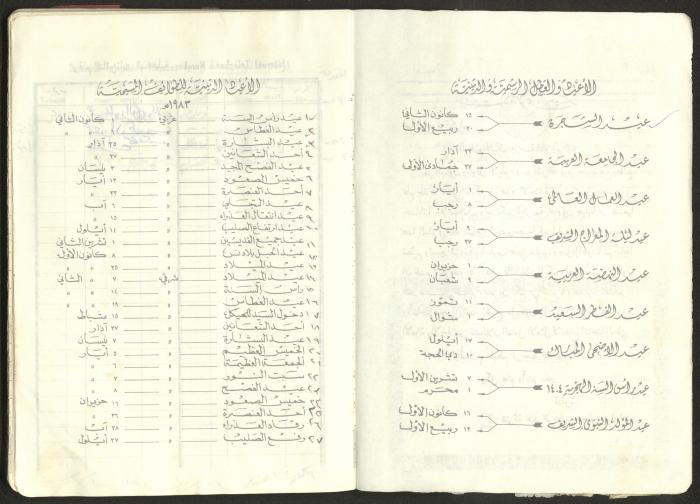 Mahmoud Khreisheh Diaries, Thinnaba- Tulkarm, 1983