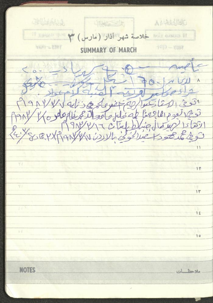 Mahmoud Khreisheh Diaries, Thinnaba- Tulkarm, 1983